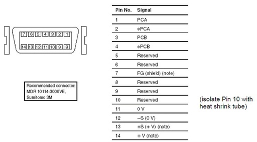 [50225975] Connector Set 7